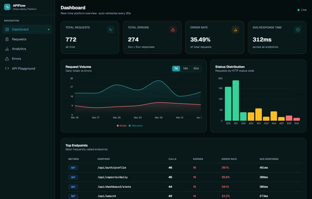 APIFlow